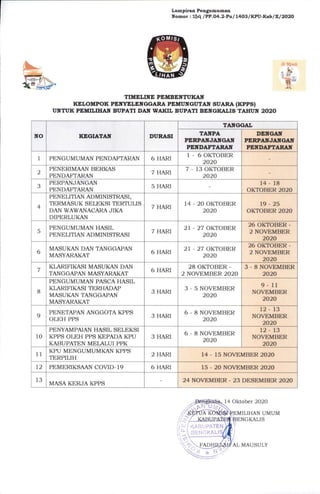 Pengumuman perpanjangan masa pendaftaran calon anggota kpps